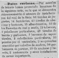 Datos de la Feria (20 de junio de 1886).jpg