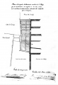 Plano de alineación de fachada del Palacio Episcopal (1863).png