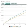 INE defunciones España 2020 y 2019 acumulado.jpg